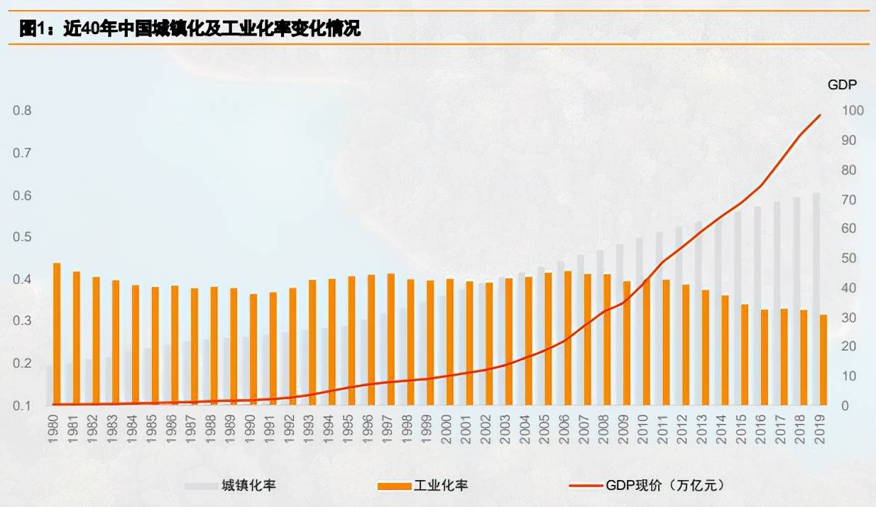 原创2060碳中和将为中国经济贡献几何