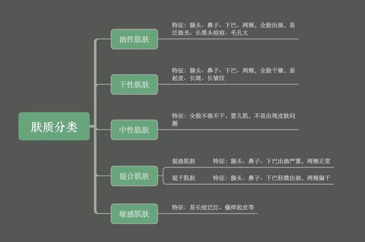 护肤品热搜第一！护肤品用得越多皮肤可能越差？孕期精简护肤才是王道！