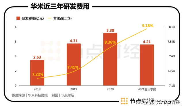 架橋者：一家智能穿戴公司的選擇與堅持 科技 第6張