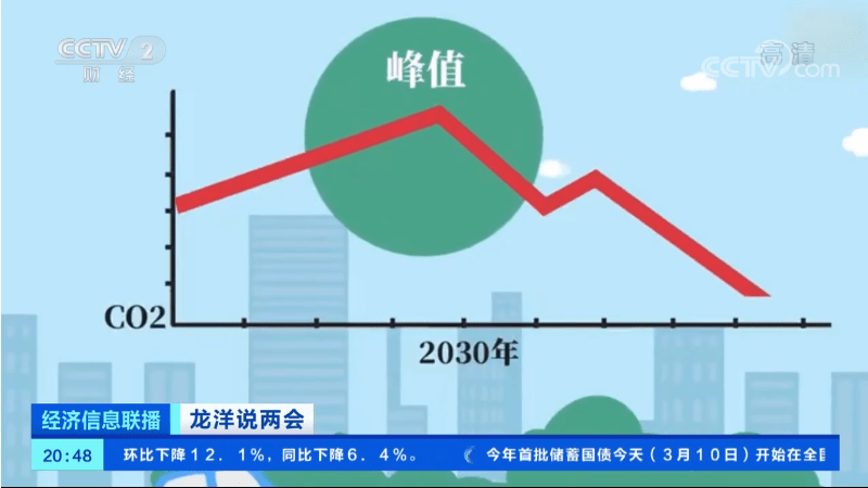 碳中和是指在2060年前,中国通过植树造林,节能减排,产业调整等形式