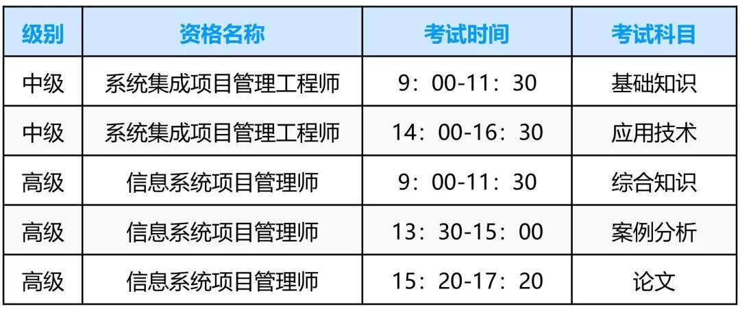 考试安排2022年5月考试时间● 准备参加系统集成项目管理工程师/信息