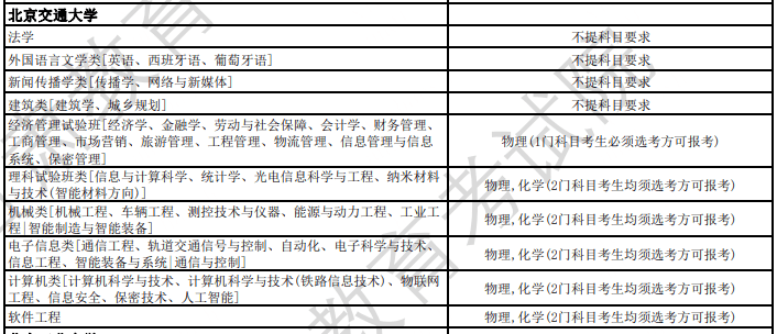 北京高校2024年選科要求發佈45的專業要求物理化學必選