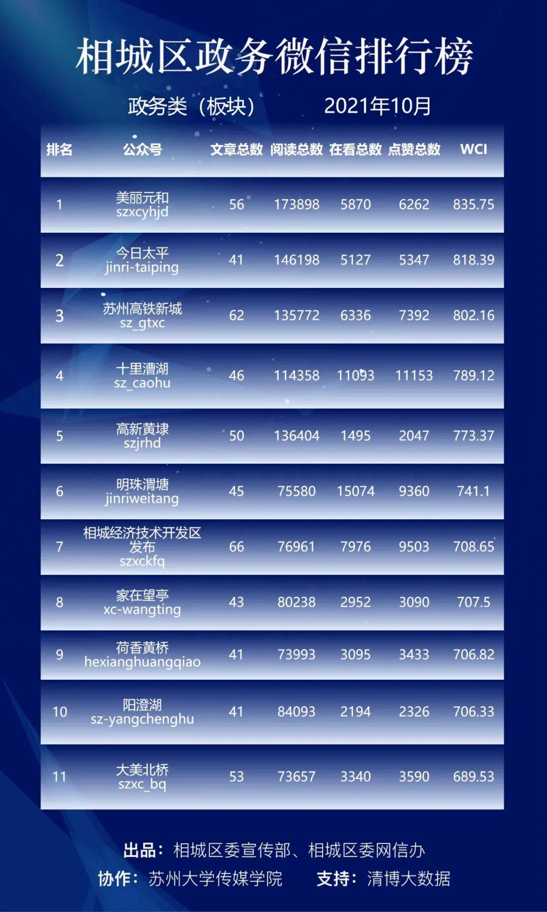 苏州小区排行_名单公示!苏州拟对他们记功奖励!