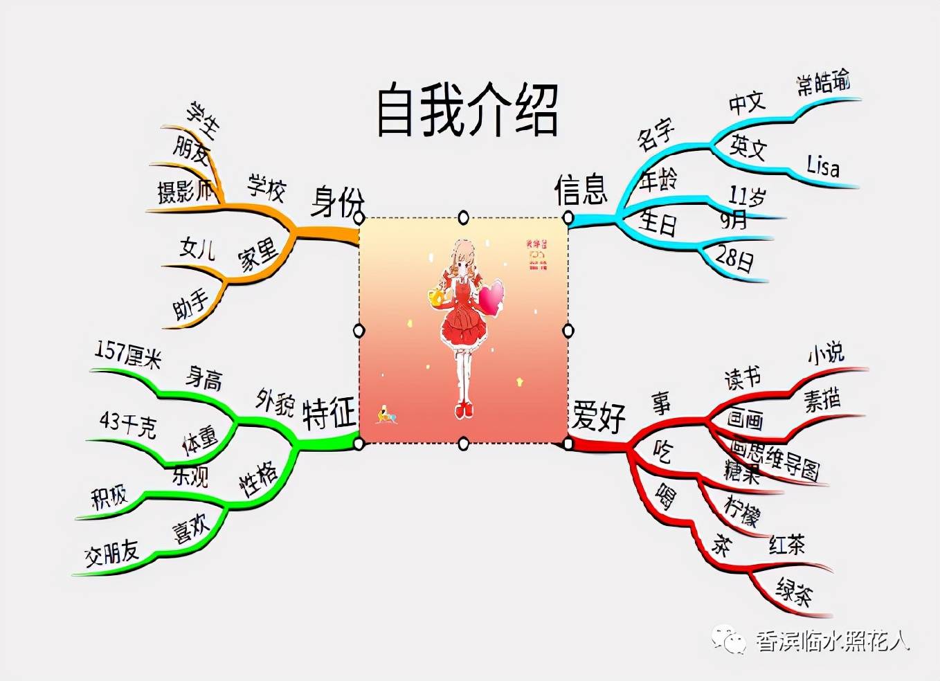 原創我的創意作文如何利用思維導圖介紹自己與眾不同的我七