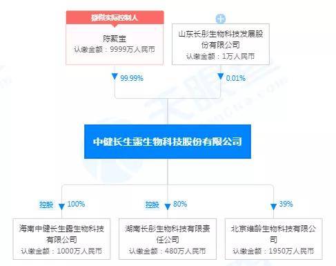 解密中健长生露骗局一款风味饮料的长生之路核心专利涉嫌虚假宣传