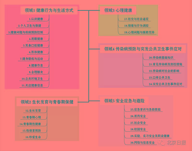 避免性侵害 教育部要求这些内容进中小学教材 中小学 中华教育网