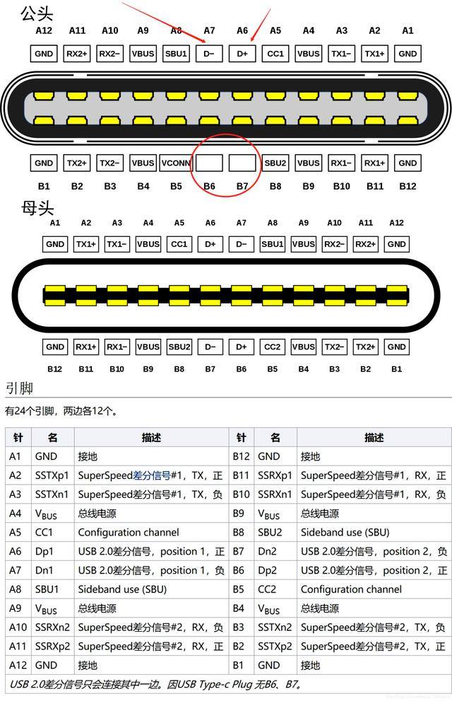威锋switch数据切换芯片VL160 VL162实现typeC上行母座正反插。_差分