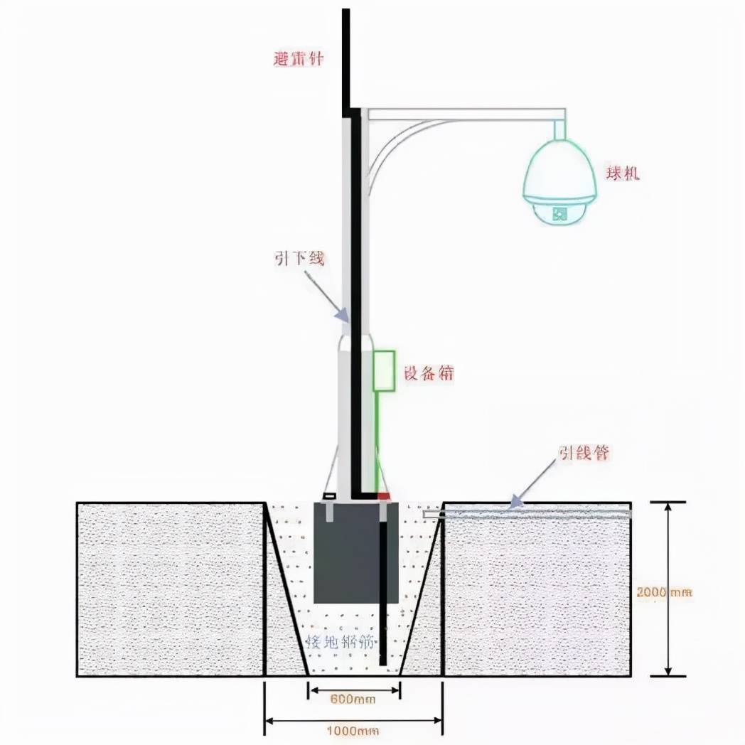 监控杆防雷系统设计方案