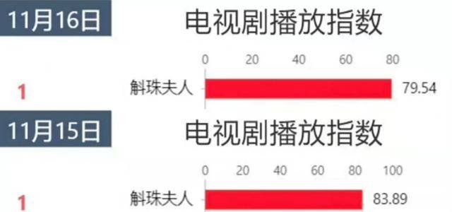 密码|停播2日获1.7亿，备受吐槽的斛珠夫人，是怎么抓住的“流量密码”！