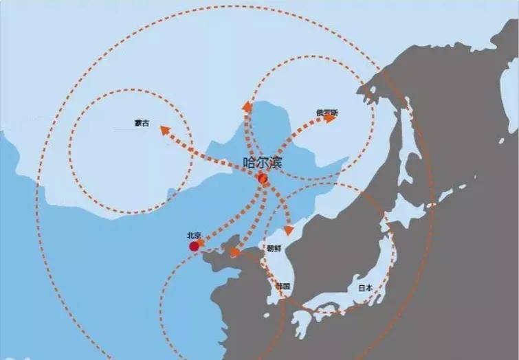 航空枢纽设在乌鲁木齐有利于我国在中亚的地位,而哈尔滨都是整个东北