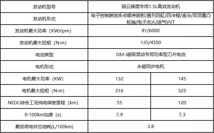 驅逐艦05背後是比亞迪的星辰大海