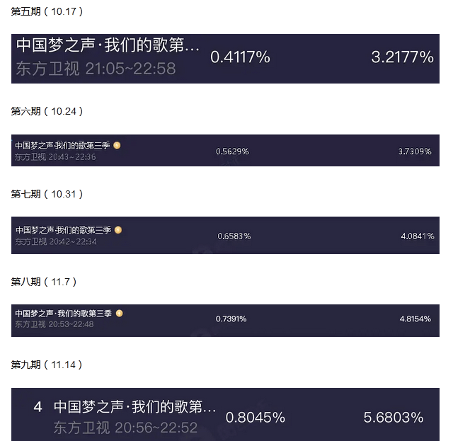 巅峰|《我们的歌3》第十期预告：收视率或成巅峰，有一组无缘决赛
