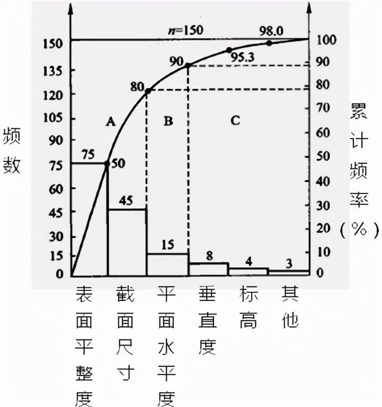 折齿形状直方图图片