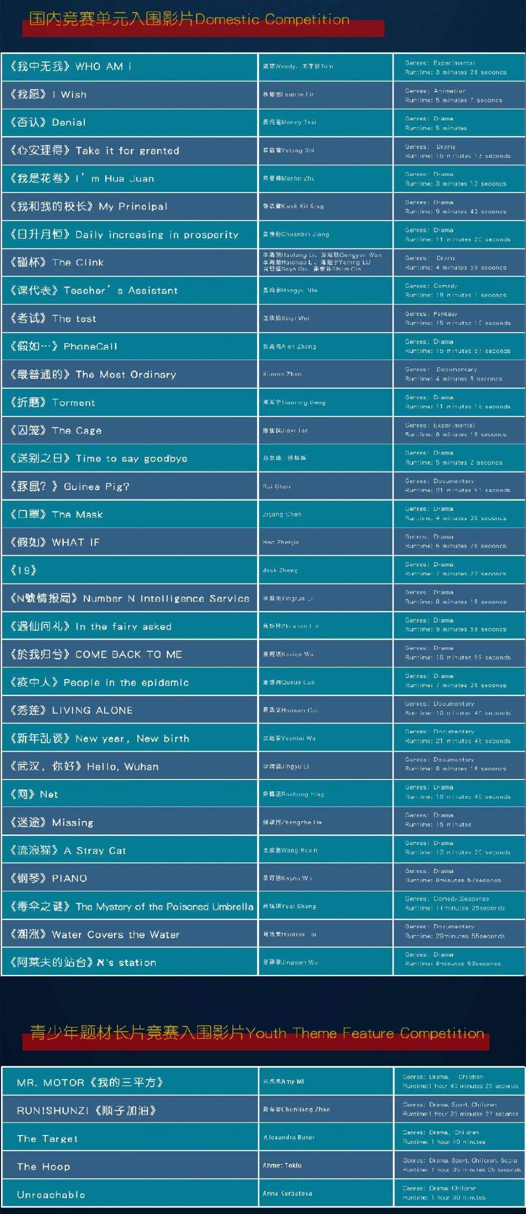 电影|2021 中学生电影展入围片单及评委会成员公布