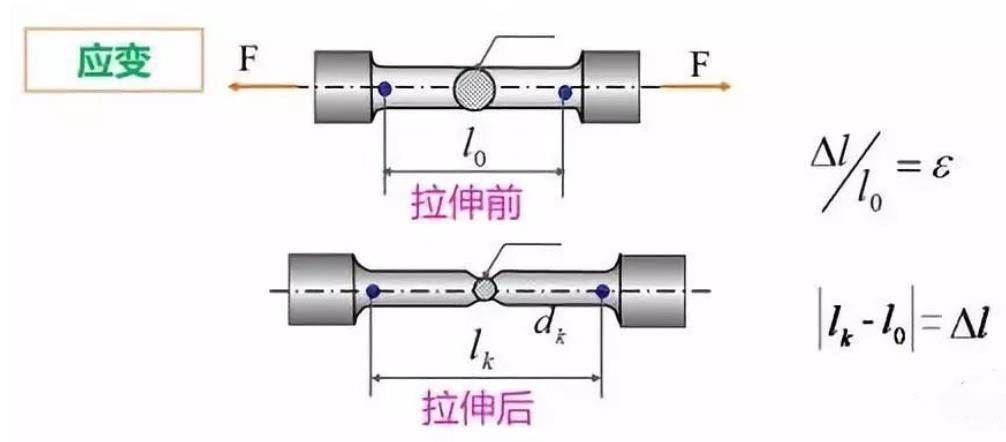 电子拉力试验机知识分享什么是拉伸试验拉伸试验的相关概念科准测控