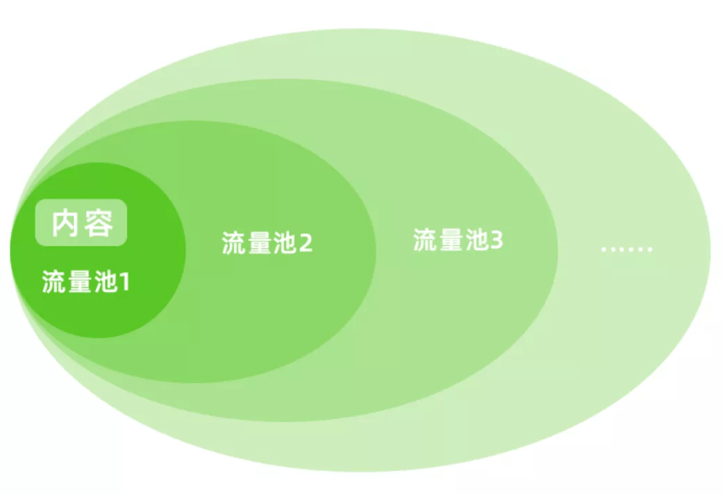怎么看直播间的gmv数据 45eab62ad63a4d8385feaa887604fefa.png