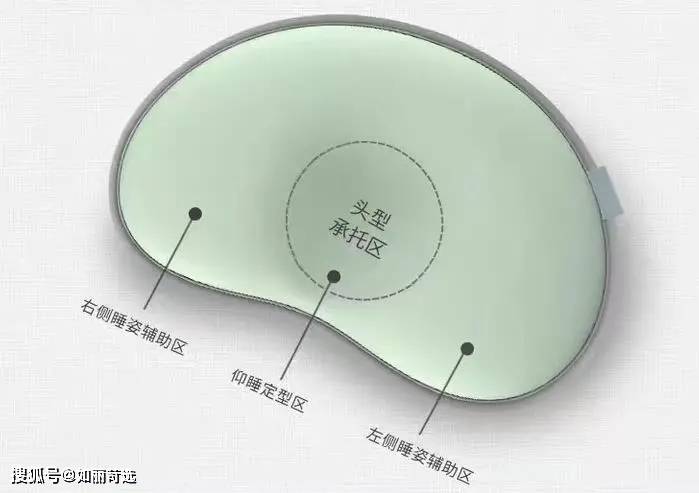 因为给我1分钟，告诉你扁头怎么变圆