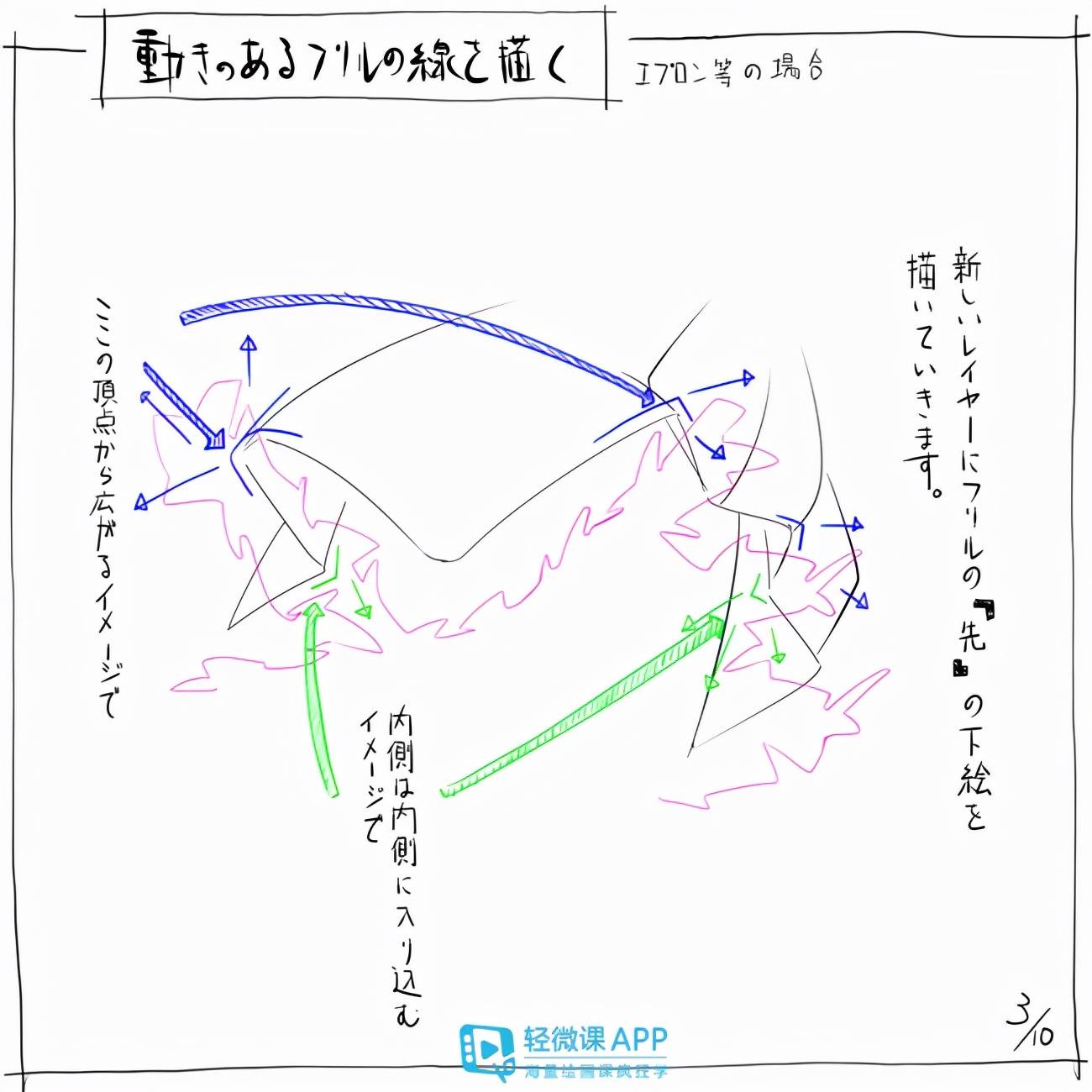 直线 百褶裙应该怎么画？漫画人物百褶裙的画法