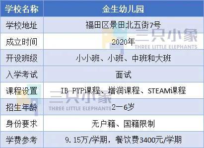 vivi|福田区5所热门国际幼儿园介绍，英式、美式、IB任你选