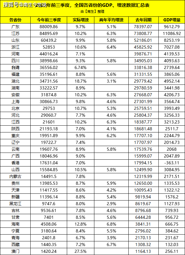 2020年GDP香港_2020年香港本地居民总收入同比下降5%