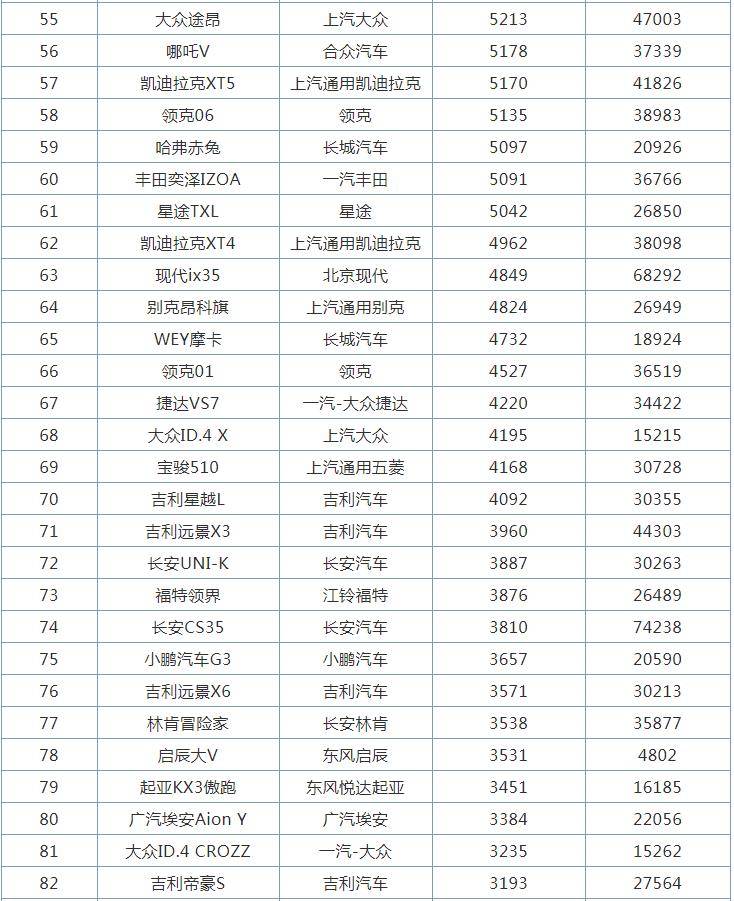 易车网suv排行榜_原创10月SUV销量排行榜,哈弗H6重夺冠军,长安汽车成最大赢家