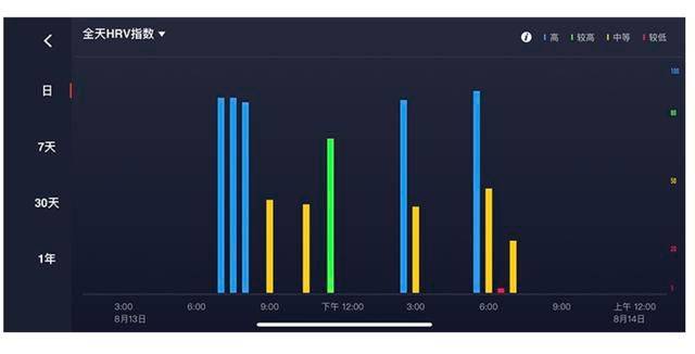 7年Apple Watch、Garmin用户转投COROS VERTIX 2运动手表
