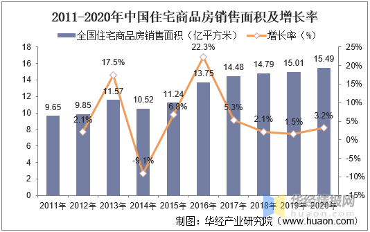 2021年中國沙發發展趨勢分析功能沙發滲透率提高市場持續集中