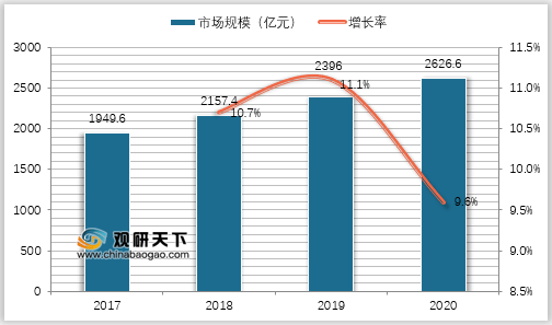 2021年中国袋泡茶市场分析报告-产业规模与发展前景评估