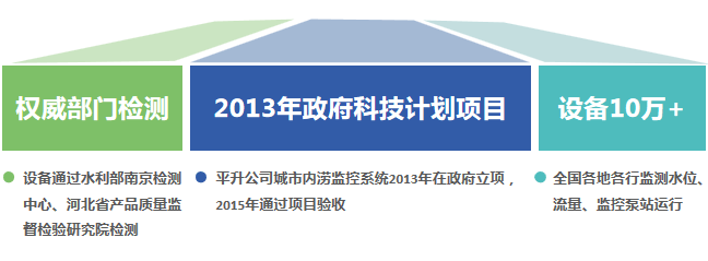 内涝监测设备选型——内涝监测预警