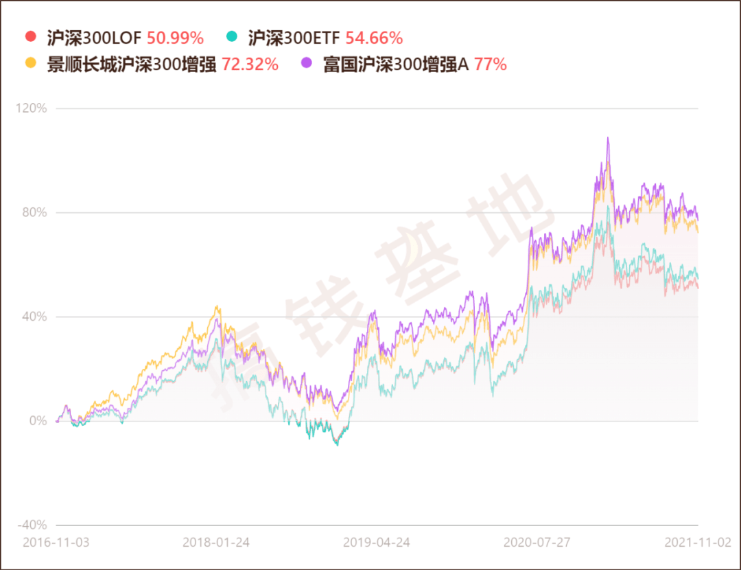 中证500和沪深300哪个基金好 d2e32818153948c5a52e67cd0daacb24.png