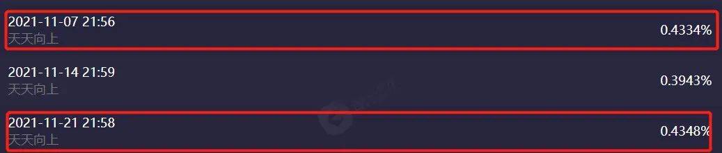 调整|《天天向上》收视回暖，王一博大张伟退出后不跌反增，开局即破1