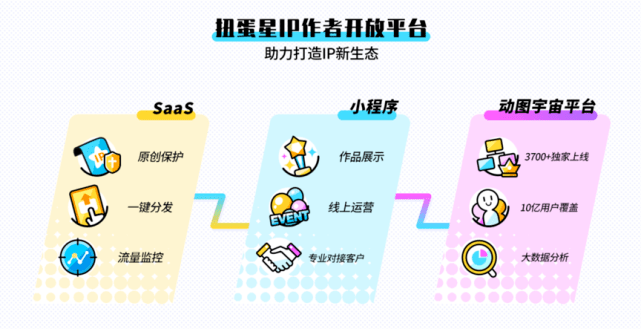 元宇宙离不开数字人，数字人离不开全链条服务