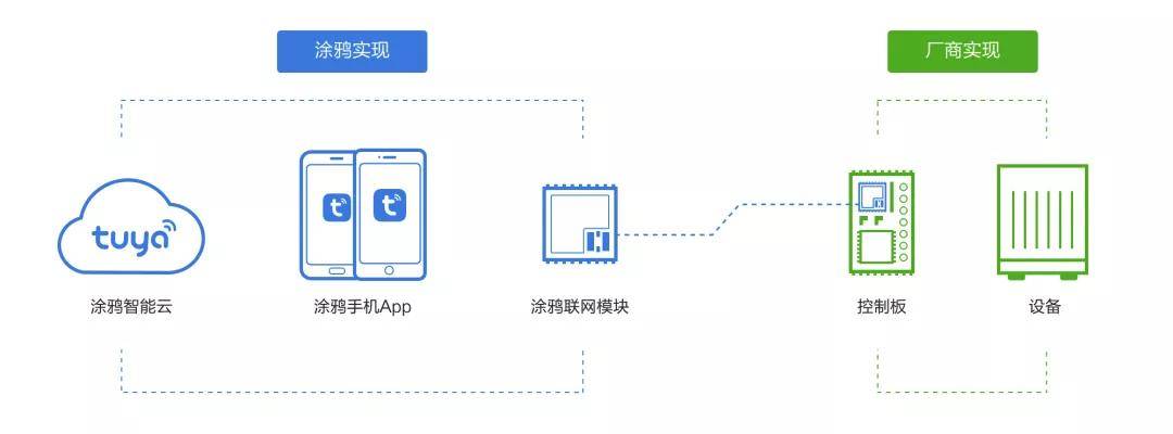 涂鸦IoT模块开发_智能窗帘无线控制_涂鸦智能
