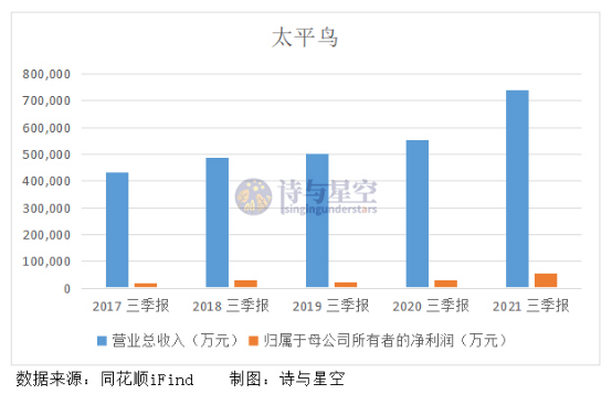 净利润 太平鸟，国货当自强