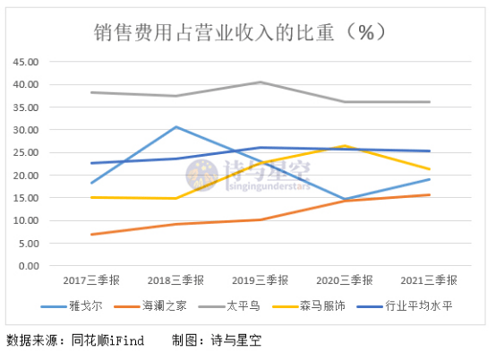 净利润 太平鸟，国货当自强