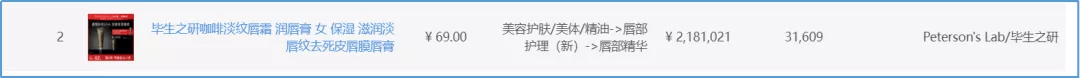 西子花西子增长500%，毕生之研、马林狗子纷纷出圈，这个市场还能容纳多少新锐？