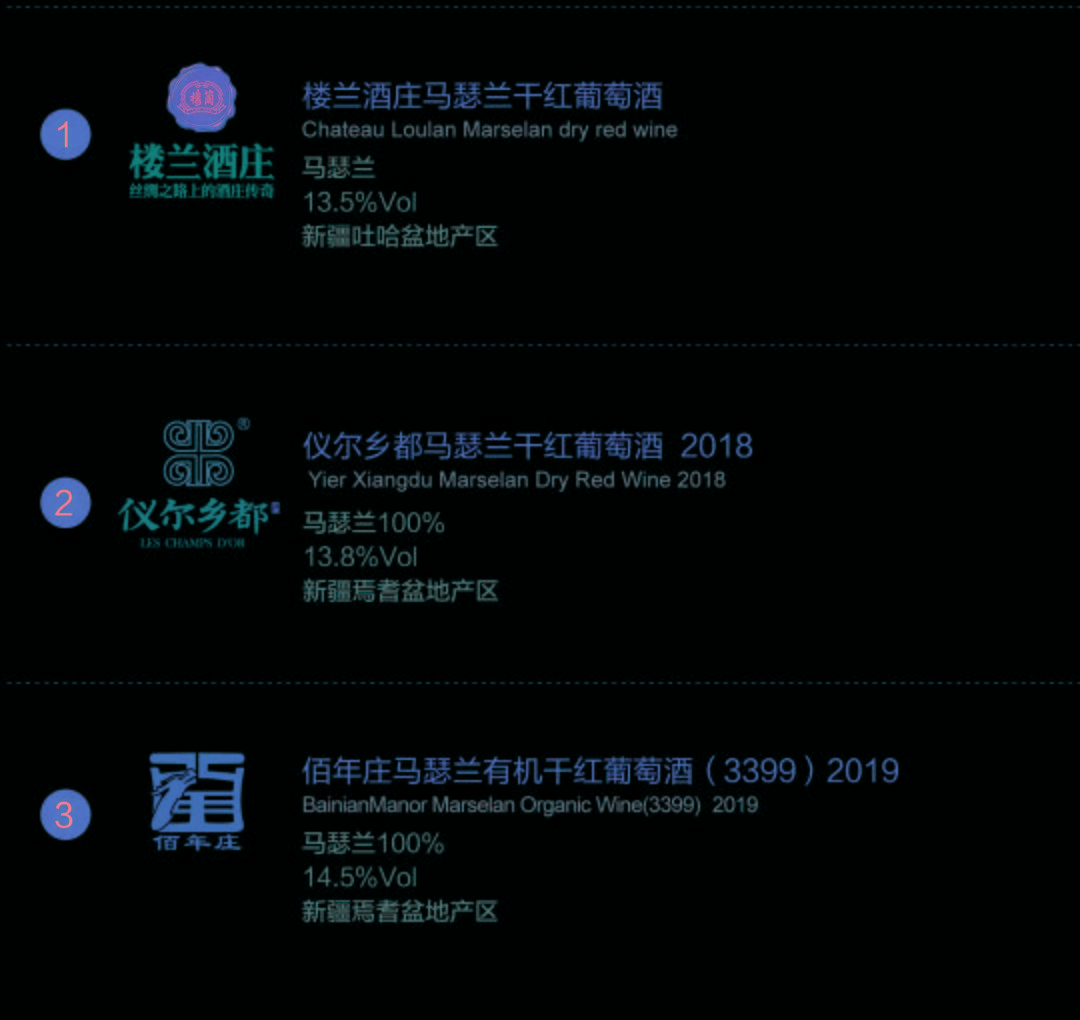 葡萄|ProWine 2021 | 新疆四大葡萄酒产区，首次集体“出海”开拓新“疆”域