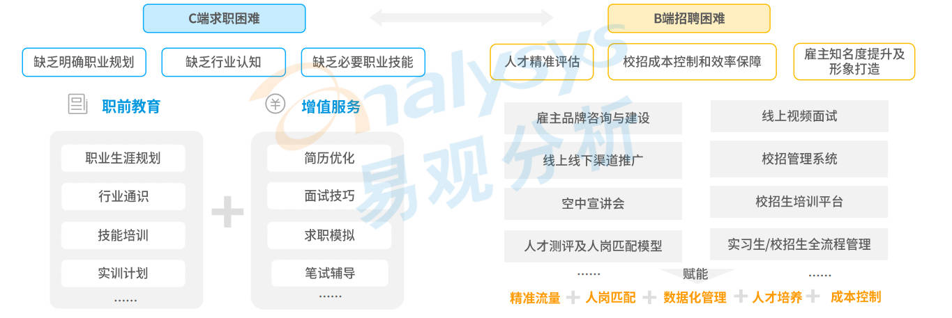 大學生找工作有哪些新趨勢?_招聘