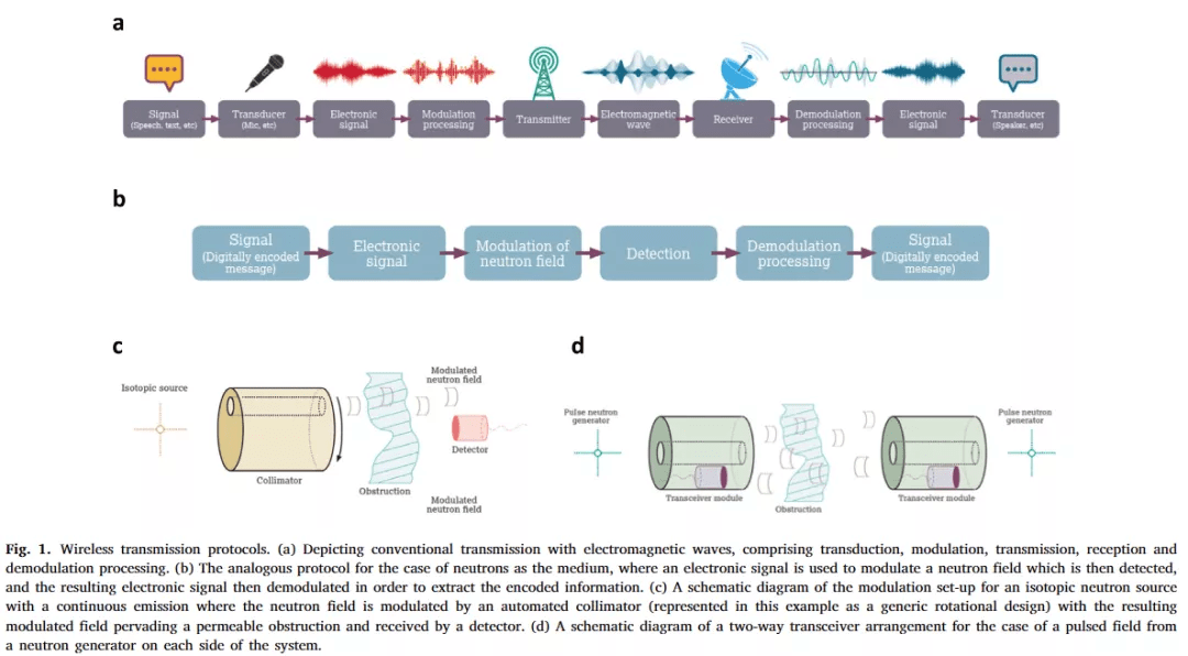 我的信号是由核辐射传输的，金属屏蔽都挡不住