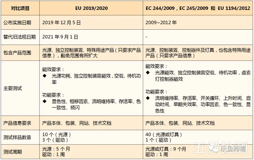 乐鱼资讯丨欧盟能效标识(eprel)是什么?_标签_注册_产品