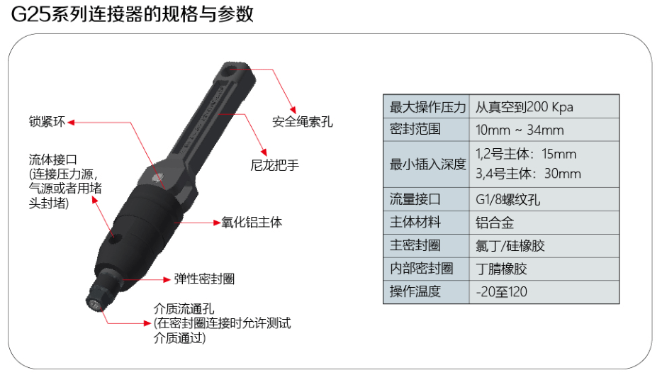 气密测试快速接头格雷希尔快速连接器 低压内胀式G25系夹头 封堵头