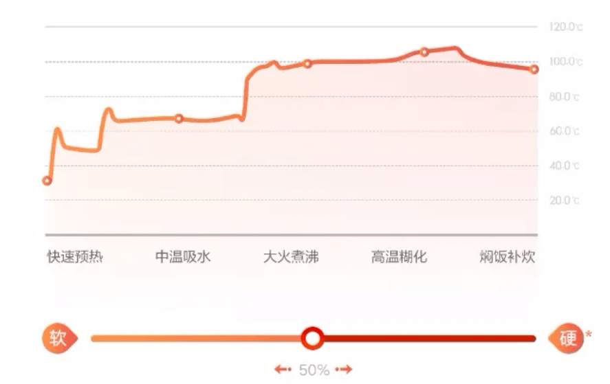 国货|打败日本“土特产”，5年卖出1000万台，揭秘新国货的爆品打法