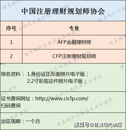 開設工種 (註冊理財規劃師) 關於各行業職業技能證書報考條件,報考