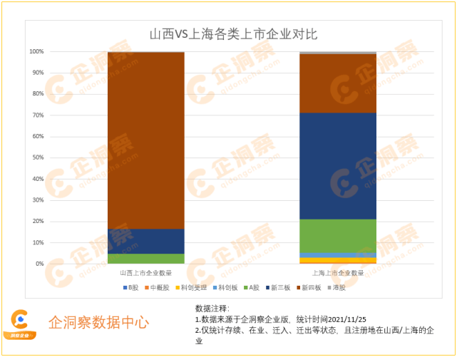 山西和上海的gdp_洞察山西—山西省企业基本情况分析