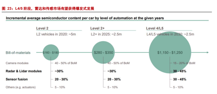 连接器供应链市场价 d2a2a3ac60604f859278b506f47911a6.png