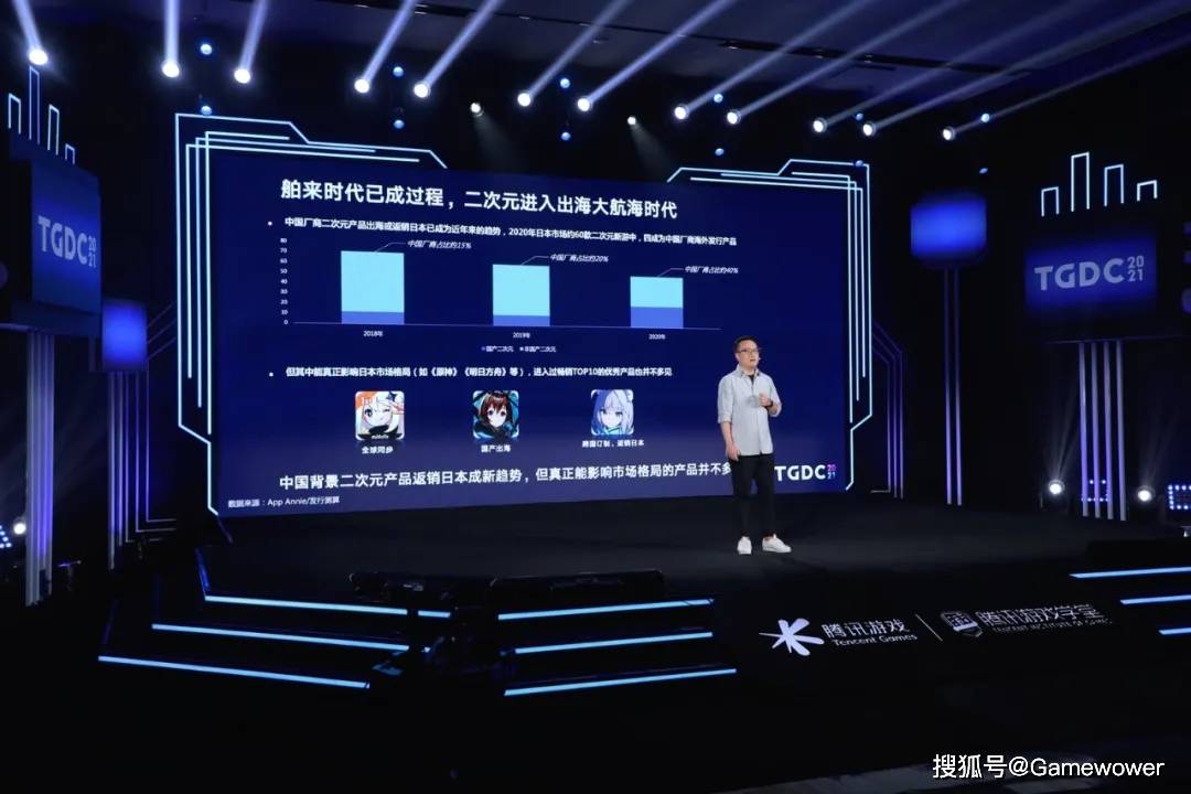 技术|2021腾讯游戏开发者大会全回顾：七大专场干货沉淀，助力游戏人拥抱时代机遇