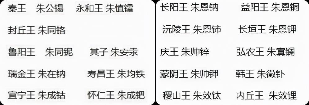 元素周期表清朝才出现为何朱元璋起的名能连成周期表谁抄谁