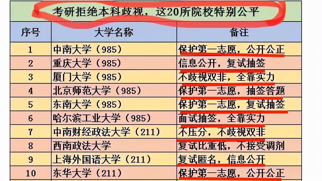 考研适合跨考的专业_适合跨专业考研的专业_考研跨什么专业