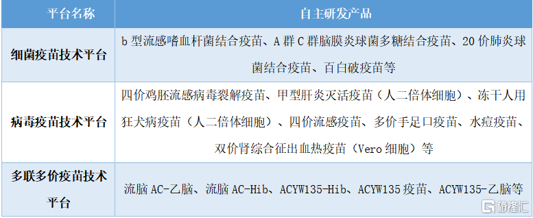 市场|疫苗黄金赛道玩家成大生物（688739.SH）：奔向创新