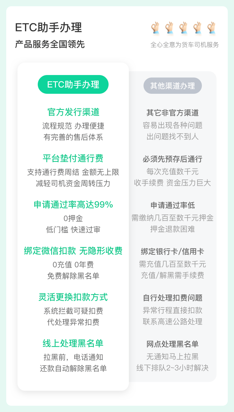 etc办理哪种比较好且费用低 ea628757d11946b982688feb35d4b641.png